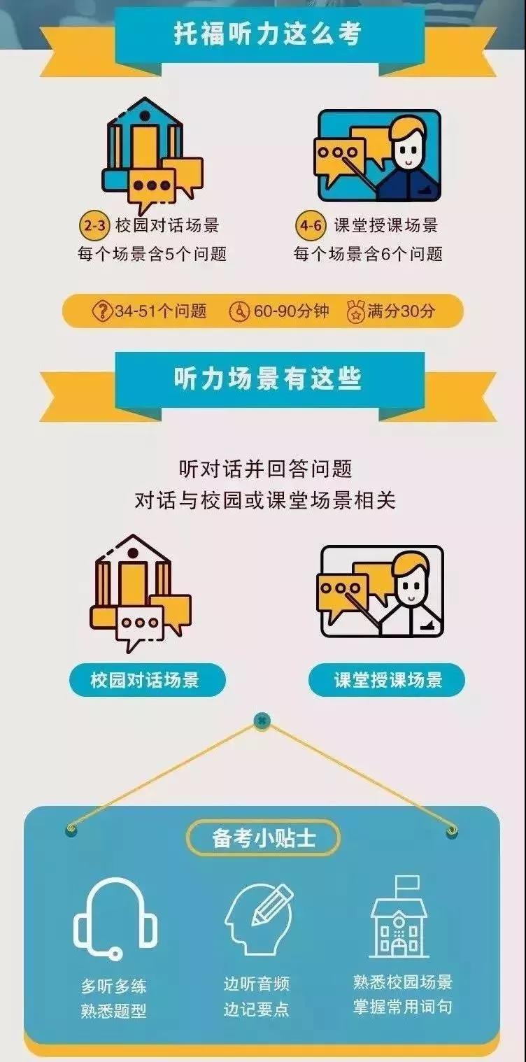 托福考试到底考什么？怎么考？ETS官方说明最新版