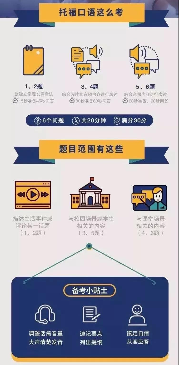 托福考试到底考什么？怎么考？ETS官方说明最新版
