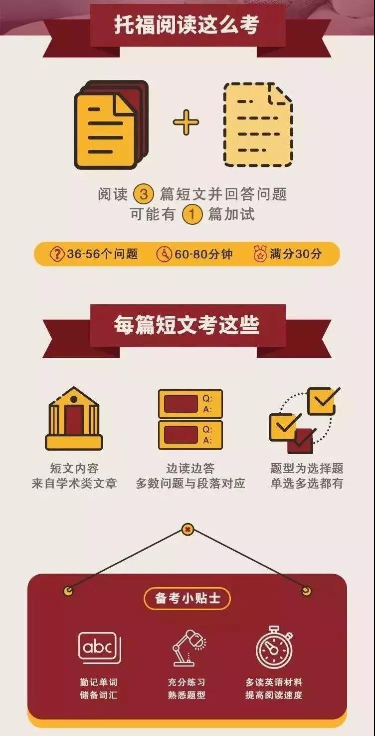 托福考试到底考什么？怎么考？ETS官方说明最新版