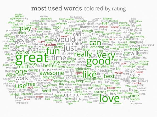 选择好的托福词汇